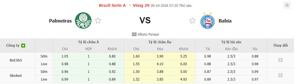 Nhận định, soi kèo Palmeiras vs Bahia, 07h30 ngày 09/10: Cú sảy chân đáng tiếc - Ảnh 1