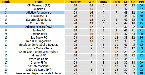 Nhận định, soi kèo Paranaense vs Atletico Mineiro, 6h00 ngày 9/10: Gia tăng khoảng cách - Ảnh 5