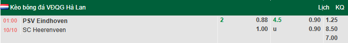 Nhận định, soi kèo PSV Eindhoven vs Heerenveen, 1h00 ngày 10/10: Không dễ dàng - Ảnh 1