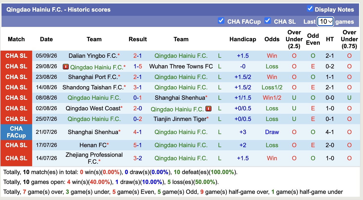 Nhận định, soi kèo Qingdao Hainiu vs Beijing Guoan, 18h35 ngày 9/10: Tưng bừng bàn thắng - Ảnh 1