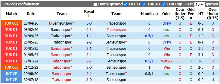Nhận định, soi kèo Samsunspor vs Trabzonspor, 20h00 ngày 10/10: Tiệm cận tốp đầu - Ảnh 3