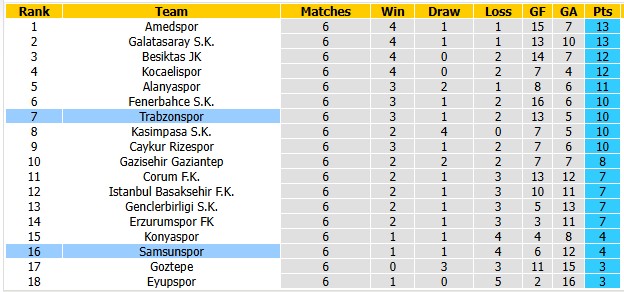 Nhận định, soi kèo Samsunspor vs Trabzonspor, 20h00 ngày 10/10: Tiệm cận tốp đầu - Ảnh 4