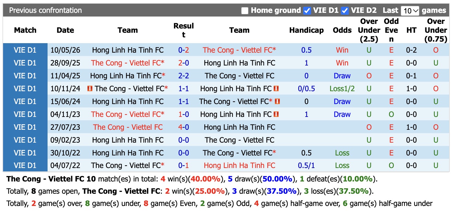 Nhận định, soi kèo Thể Công Viettel vs Hồng Lĩnh Hà Tĩnh, 19h15 ngày 8/10: Nỗi đau kéo dài - Ảnh 8