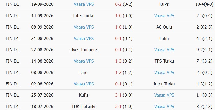 Soi kèo góc HJK Helsinki vs VPS Turku, 22h00 ngày 08/10 - Ảnh 2