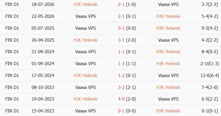 Soi kèo góc HJK Helsinki vs VPS Turku, 22h00 ngày 08/10 - Ảnh 3
