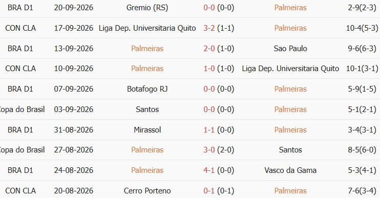 Soi kèo góc Paranaense vs Atletico Mineiro, 06h00 ngày 09/10 - Ảnh 1