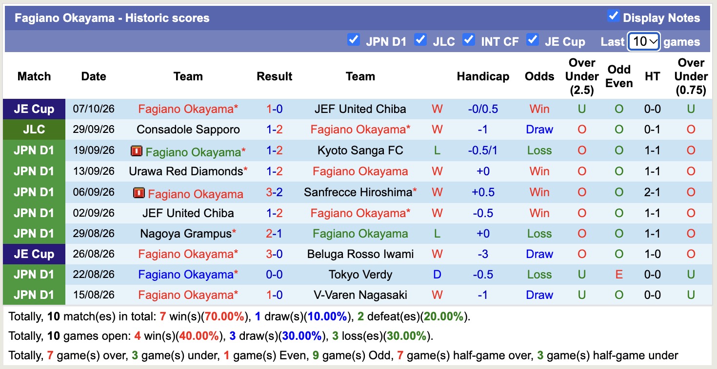 Nhận định, soi kèo Avispa Fukuoka vs Fagiano Okayama, 13h00 ngày 10/10: Tiếp tục chìm sâu - Ảnh 2