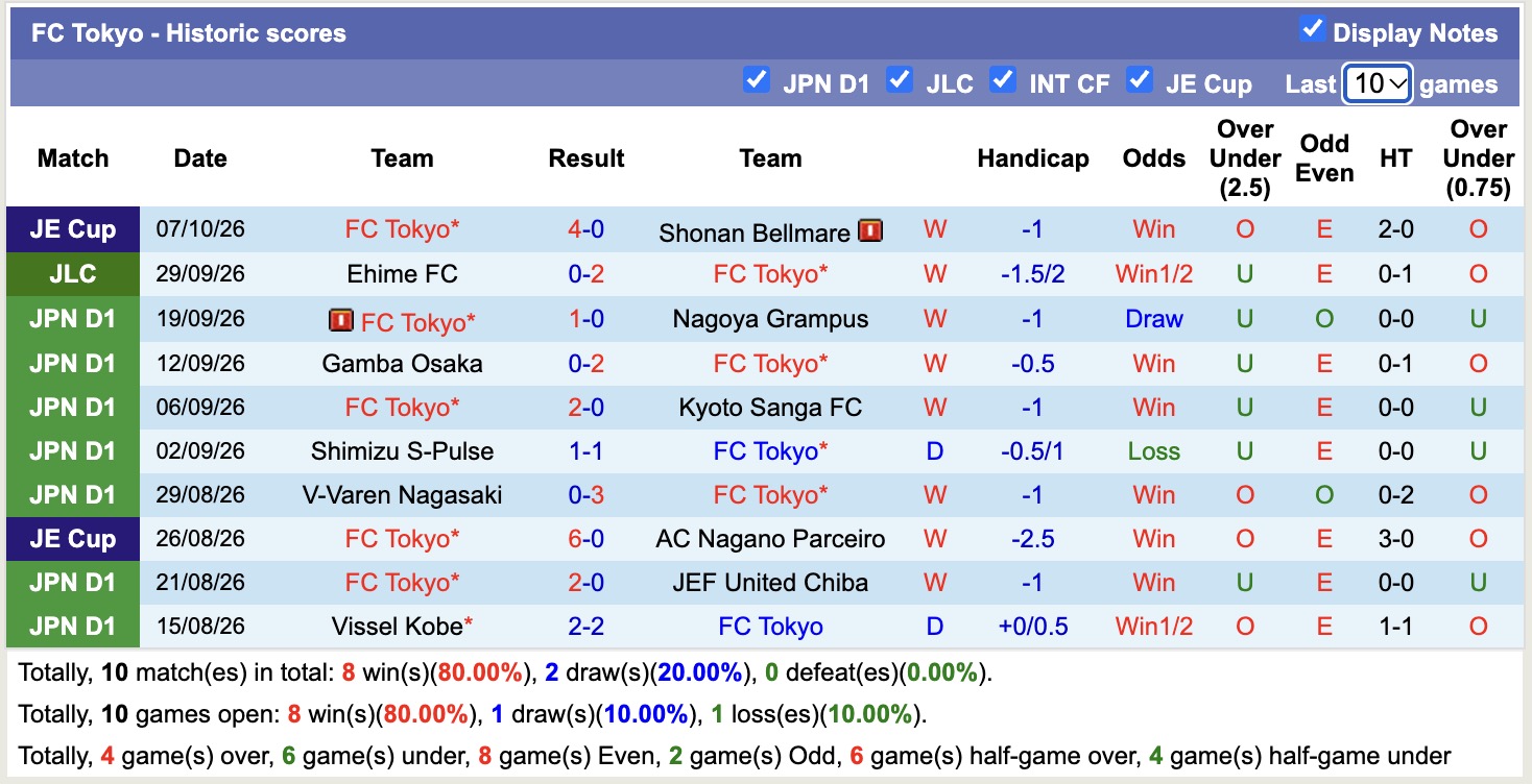 Nhận định, soi kèo FC Tokyo vs Urawa Red Diamonds, 13h00 ngày 10/10: Tin vào chủ nhà - Ảnh 1
