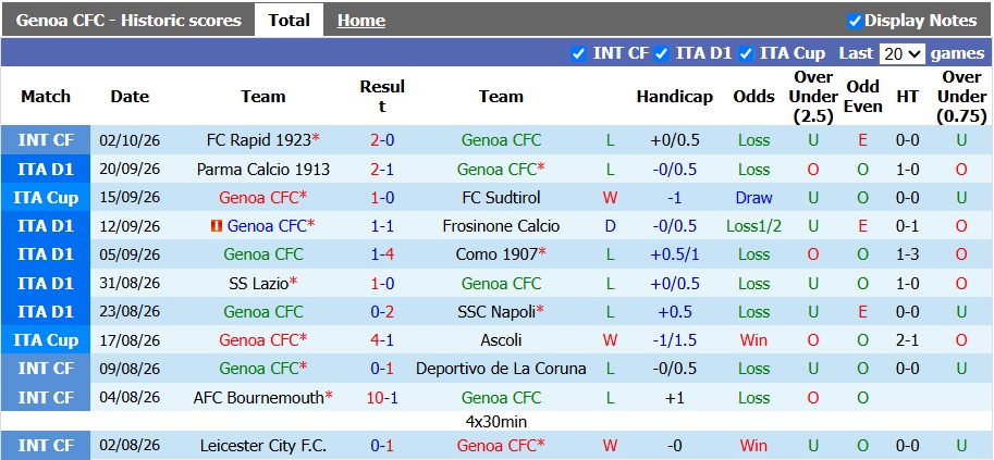 Nhận định, soi kèo Genoa vs Fiorentina, 20h00 ngày 10/10: Khách khải hoàn - Ảnh 1
