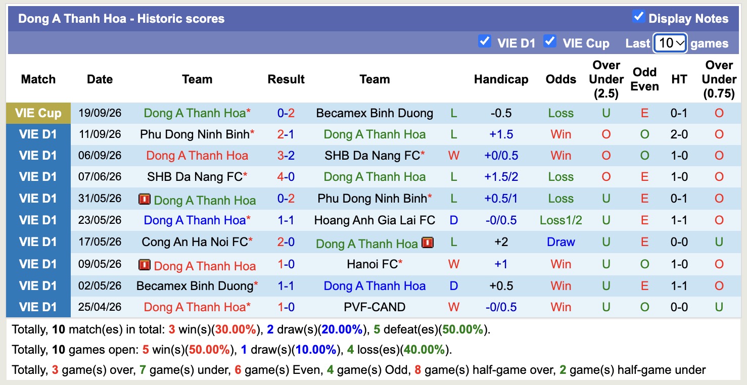 Nhận định, soi kèo Hải Phòng vs Đông Á Thanh Hóa, 18h00 ngày 10/10: Chưa có niềm vui trọn vẹn - Ảnh 6