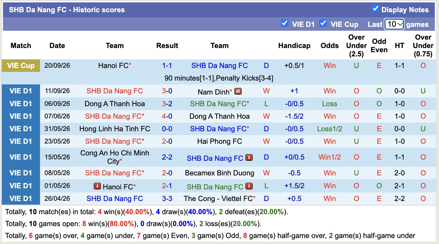 Nhận định, soi kèo Hoàng Anh Gia Lai vs SHB Đà Nẵng, 17h00 ngày 10/10: Bất lực - Ảnh 2