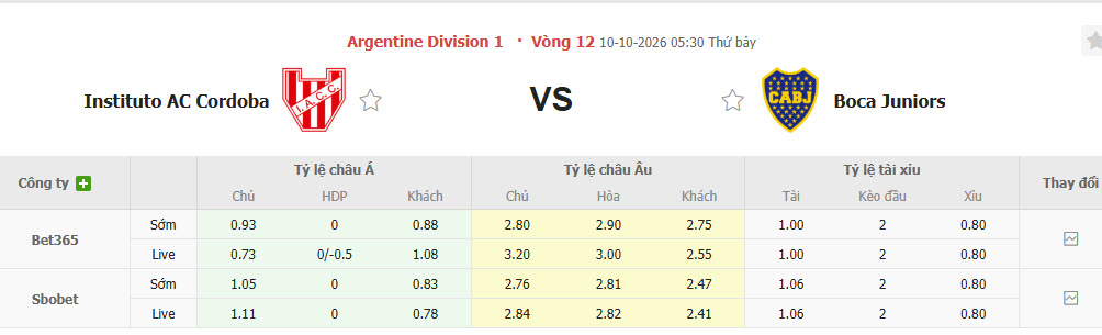 Nhận định, soi kèo Instituto vs Boca Juniors, 05h30 ngày 10/10: Đại chiến nảy lửa - Ảnh 1