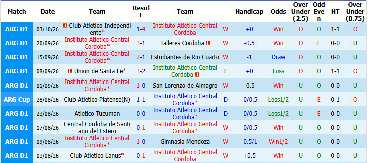 Nhận định, soi kèo Instituto vs Boca Juniors, 05h30 ngày 10/10: Đại chiến nảy lửa - Ảnh 2