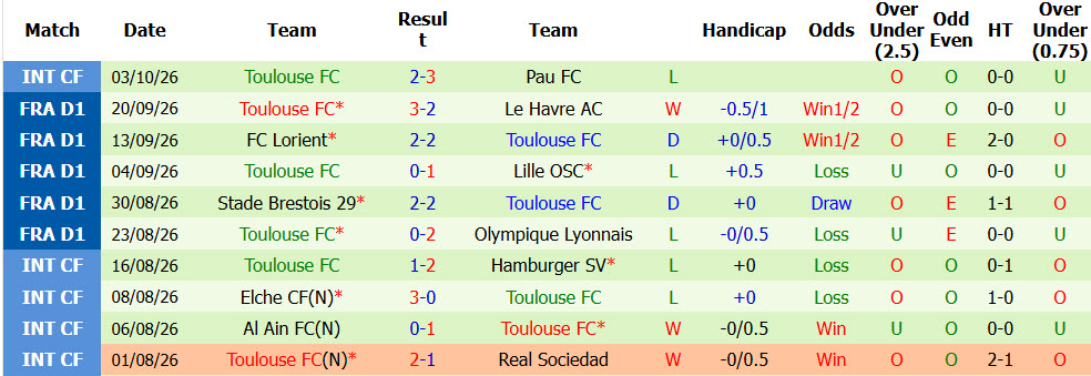 Nhận định, soi kèo Monaco vs Toulouse, 01h45 ngày 11/10: Tự tin nắm giữ ngôi đầu - Ảnh 3