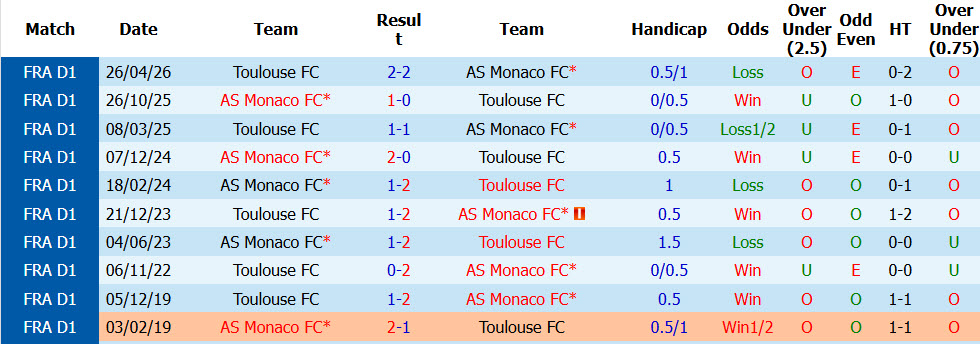 Nhận định, soi kèo Monaco vs Toulouse, 01h45 ngày 11/10: Tự tin nắm giữ ngôi đầu - Ảnh 4