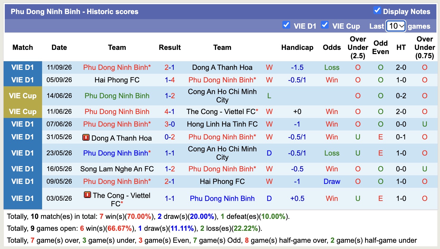 Nhận định, soi kèo Nam Định vs Ninh Bình, 18h00 ngày 10/10: Tiếp tục thăng hoa - Ảnh 2