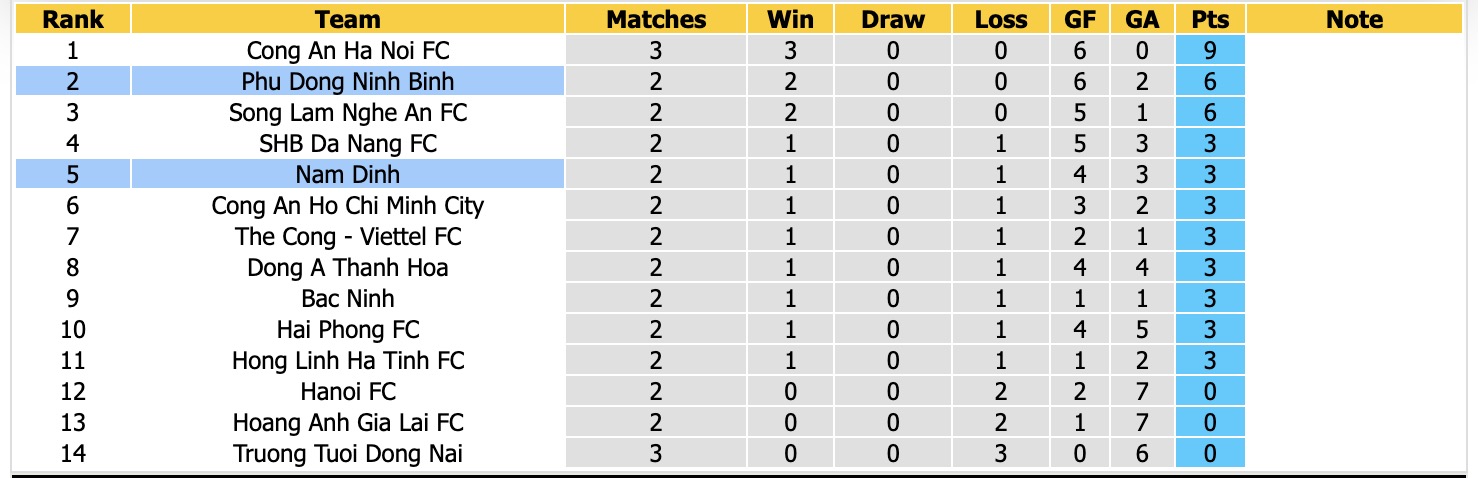 Nhận định, soi kèo Nam Định vs Ninh Bình, 18h00 ngày 10/10: Tiếp tục thăng hoa - Ảnh 4