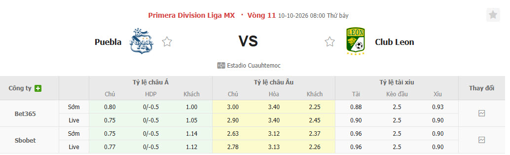 Nhận định, soi kèo Puebla vs Club Leon, 08h00 ngày 10/10: Chưa thể làm chủ cuộc chơi - Ảnh 1