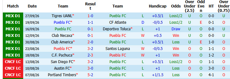 Nhận định, soi kèo Puebla vs Club Leon, 08h00 ngày 10/10: Chưa thể làm chủ cuộc chơi - Ảnh 2