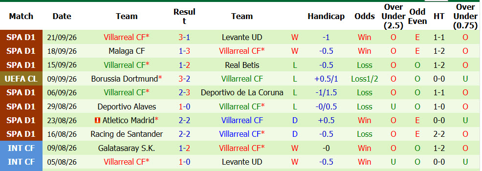 Nhận định, soi kèo Real Madrid vs Villarreal, 02h00 ngày 11/10: Phòng thay đồ bất ổn - Ảnh 5