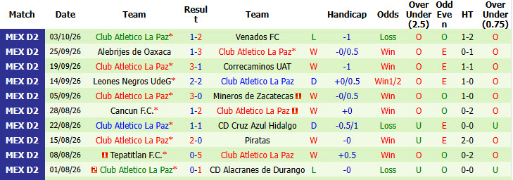 Nhận định, soi kèo Tapatio vs Atletico La Paz, 06h00 ngày 10/10: Tin tưởng chủ nhà - Ảnh 3