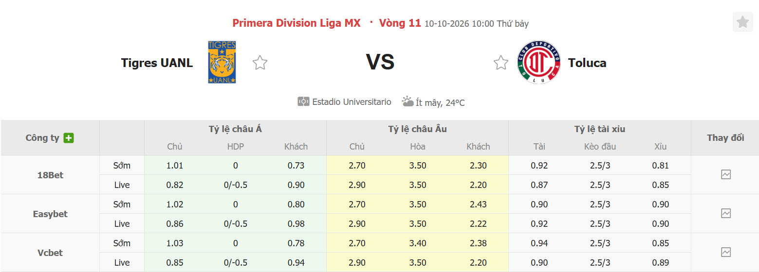 Nhận định, soi kèo Tigres UANL vs Deportivo Toluca, 10h00 ngày 10/10: Lung lay ngôi đầu - Ảnh 1