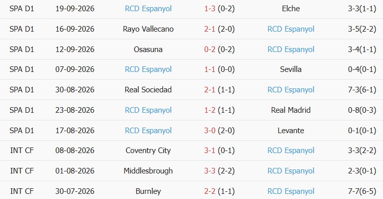 Soi kèo góc Malaga vs Espanyol, 02h00 ngày 10/10 - Ảnh 2