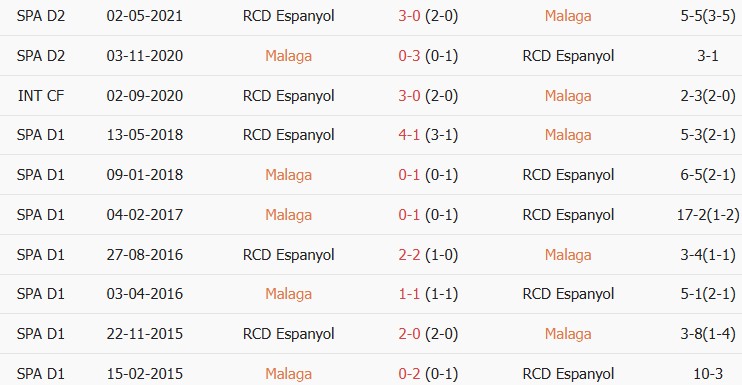 Soi kèo góc Malaga vs Espanyol, 02h00 ngày 10/10 - Ảnh 3