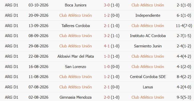 Soi kèo góc Union vs Defensa, 07h45 ngày 10/10 - Ảnh 1