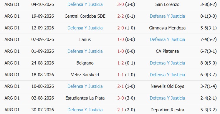 Soi kèo góc Union vs Defensa, 07h45 ngày 10/10 - Ảnh 2
