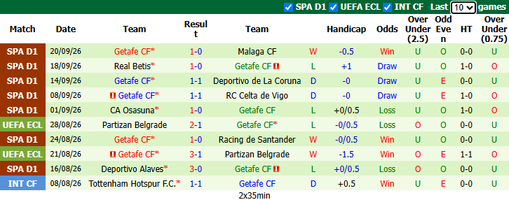 Nhận định, soi kèo Barcelona vs Getafe, 23h30 ngày 10/10: Flick đau đầu - Ảnh 3