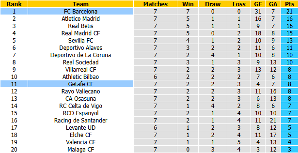 Nhận định, soi kèo Barcelona vs Getafe, 23h30 ngày 10/10: Flick đau đầu - Ảnh 5