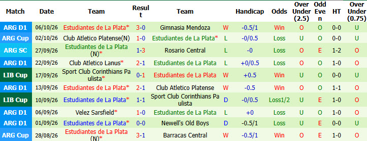Nhận định, soi kèo Central Cordoba vs Estudiantes La Plata, 03h00 ngày 11/10: Không còn nhiều tham vọng - Ảnh 3
