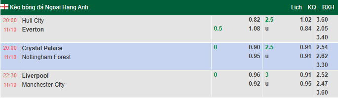 Nhận định, soi kèo Crystal Palace vs Nottingham, 20h00 ngày 11/10: Khủng hoảng lực lượng - Ảnh 1