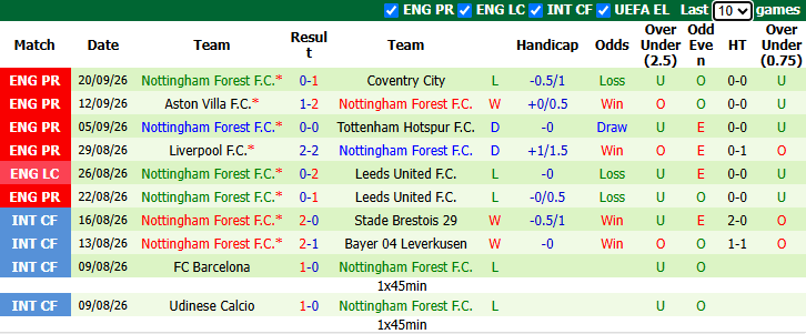 Nhận định, soi kèo Crystal Palace vs Nottingham, 20h00 ngày 11/10: Khủng hoảng lực lượng - Ảnh 3