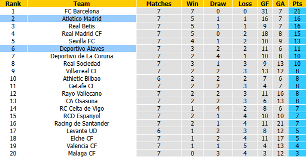 Nhận định, soi kèo Deportivo Alaves vs Atletico Madrid, 21h15 ngày 10/10: Đối thủ khó nhằn - Ảnh 5