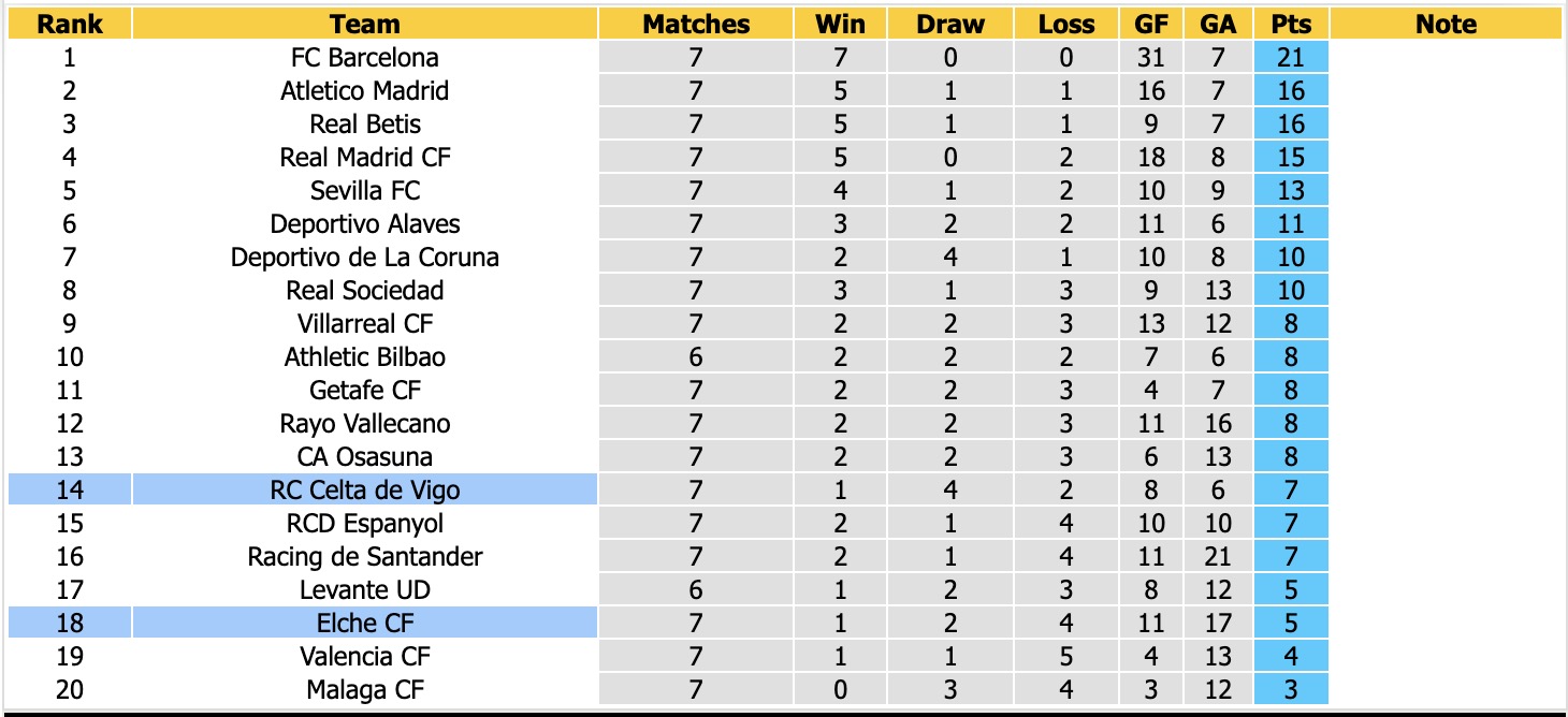 Nhận định, soi kèo Elche vs Celta Vigo, 19h00 ngày 11/10: Tin vào chủ nhà - Ảnh 4