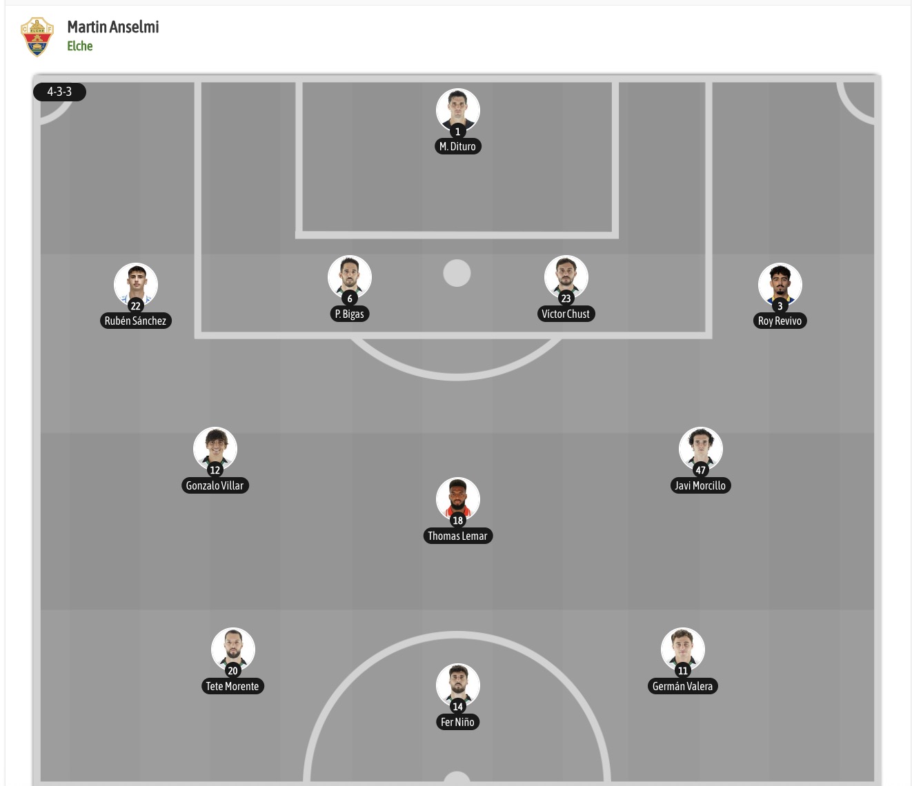 Nhận định, soi kèo Elche vs Celta Vigo, 19h00 ngày 11/10: Tin vào chủ nhà - Ảnh 6