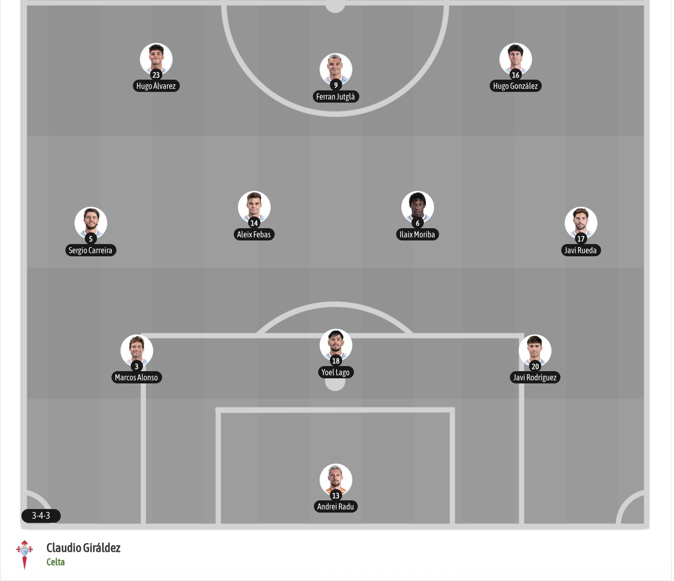 Nhận định, soi kèo Elche vs Celta Vigo, 19h00 ngày 11/10: Tin vào chủ nhà - Ảnh 7