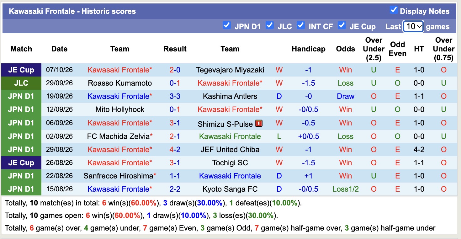 Nhận định, soi kèo Kawasaki Frontale vs Nagoya Grampus, 14h00 ngày 11/10: Tiếp tục chiến thắng - Ảnh 1