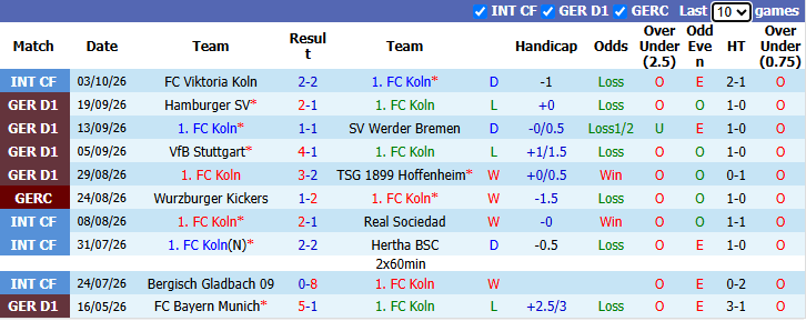 Nhận định, soi kèo Koln vs Gladbach, 20h30 ngày 11/10: Khủng hoảng chưa dứt - Ảnh 2
