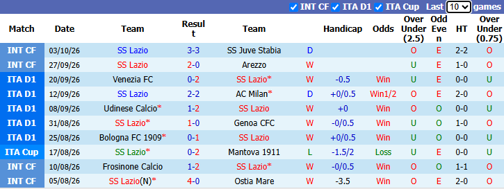 Nhận định, soi kèo Lazio vs Monza, 19h15 ngày 11/10: Đả bại tân binh - Ảnh 2