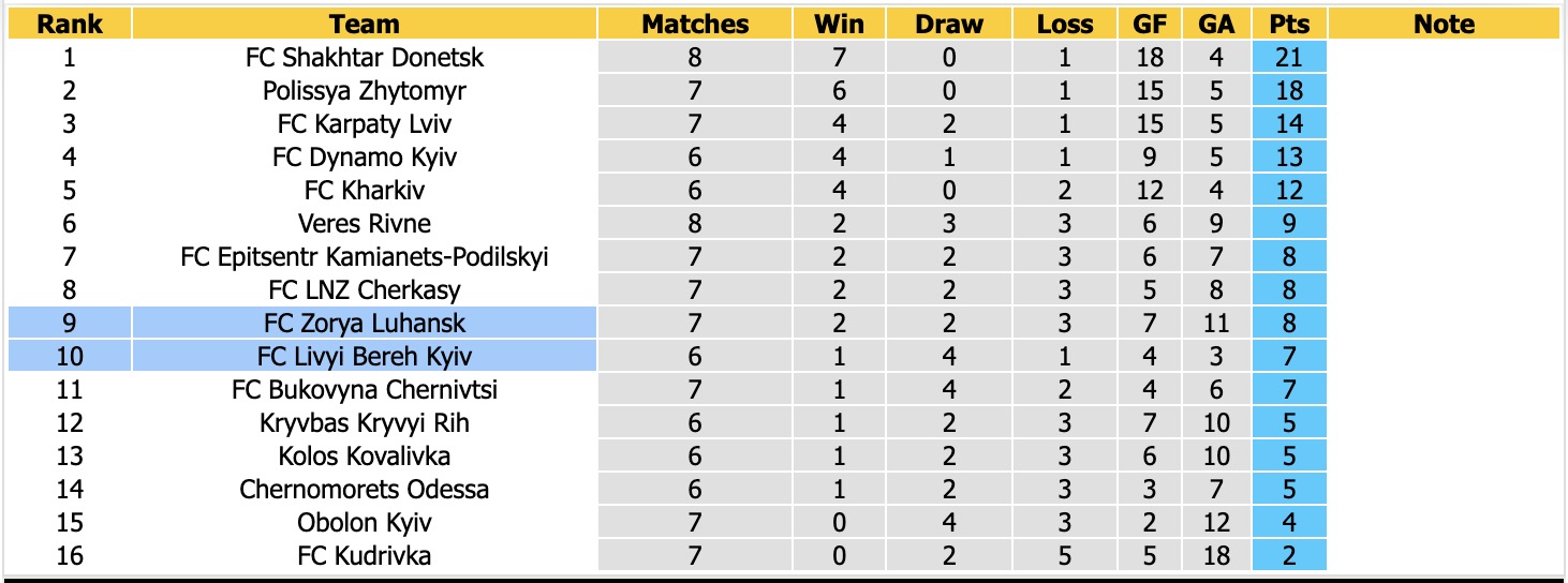 Nhận định, soi kèo Livyi Bereh Kyiv vs Zorya Luhansk, 17h00 ngày 12/10: Thêm một lần đau - Ảnh 4