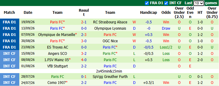 Nhận định, soi kèo Lorient vs Paris FC, 1h45 ngày 11/10: Phá dớp - Ảnh 3