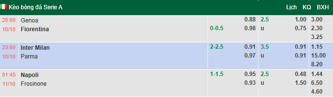 Nhận định, soi kèo Napoli vs Frosinone, 1h45 ngày 11/10: Giải mã hiện tượng - Ảnh 1
