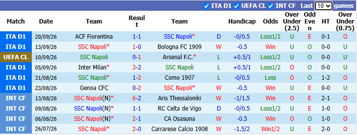 Nhận định, soi kèo Napoli vs Frosinone, 1h45 ngày 11/10: Giải mã hiện tượng - Ảnh 2