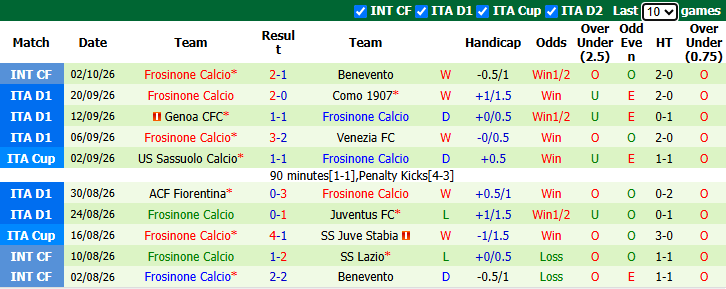 Nhận định, soi kèo Napoli vs Frosinone, 1h45 ngày 11/10: Giải mã hiện tượng - Ảnh 3