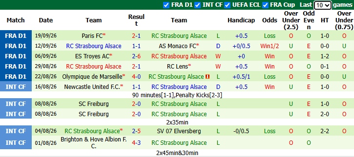 Nhận định, soi kèo Nice vs Strasbourg, 20h00 ngày 11/10: Vượt mặt khách - Ảnh 3