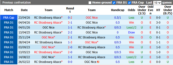 Nhận định, soi kèo Nice vs Strasbourg, 20h00 ngày 11/10: Vượt mặt khách - Ảnh 4