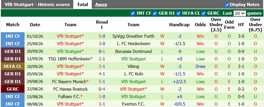 Nhận định, soi kèo Paderborn vs Stuttgart, 20h30 ngày 10/10: Tân binh khó bắt nạt - Ảnh 2